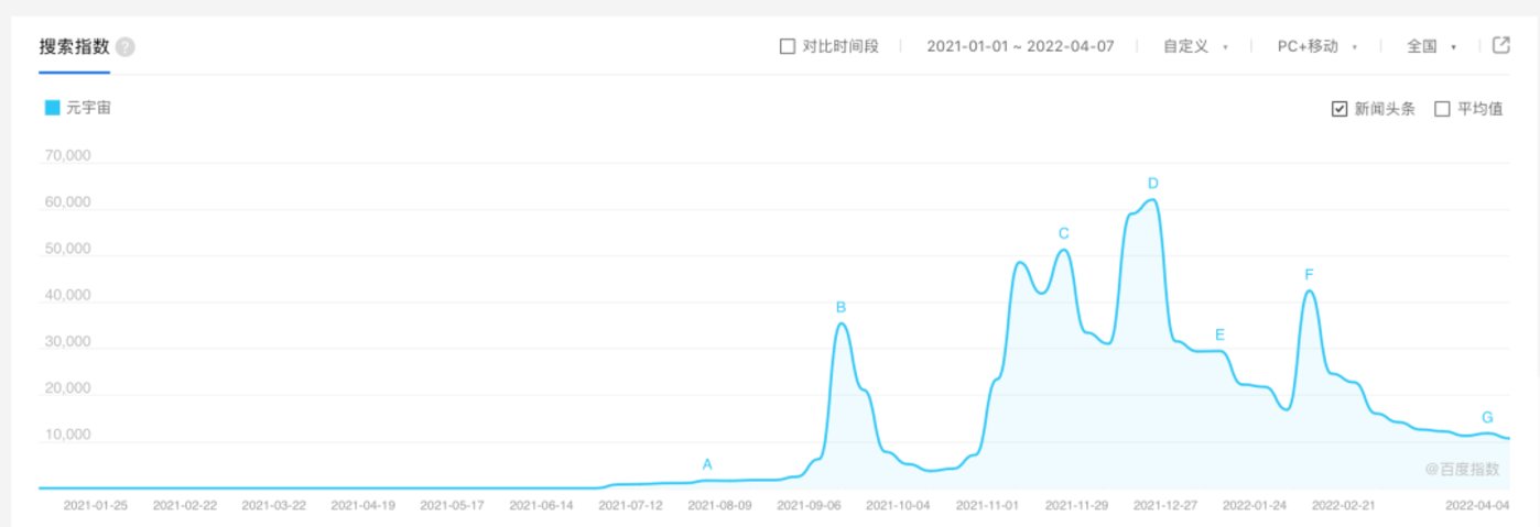 图片来源@百度指数截图
