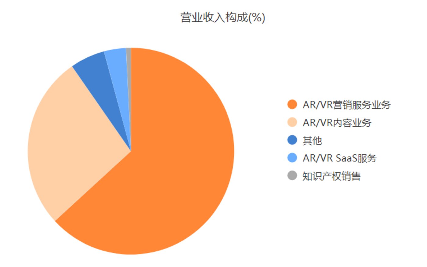 来源：Choice数据