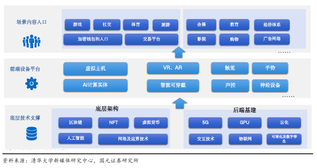 我们不需要元宇宙(我们不需要元宇宙)