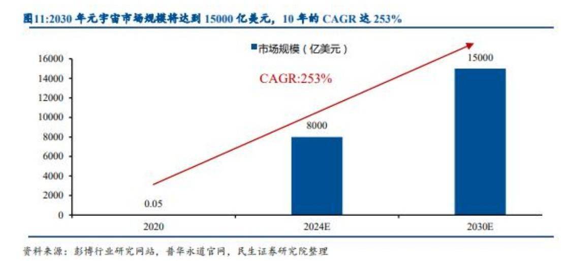 元宇宙爆发，线下店是否成为元宇宙入口?(元宇宙爆发，线下店是否成为元宇宙入口)