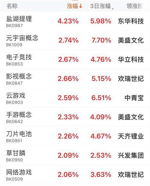 盐湖提锂、元宇宙大涨，首个国产元宇宙“希壤”即将出现(盐湖提锂、元宇宙大涨，首个国产元宇宙“希壤”即将出现)